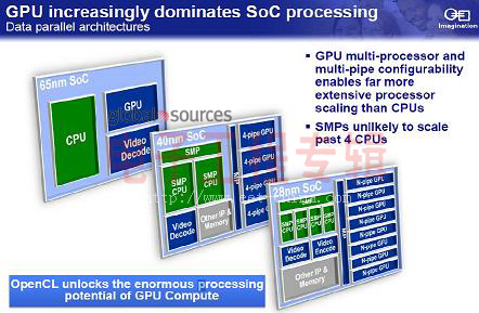 Imagination：ISA已不那么重要，SoC设计将回归双核（电子工程专辑)