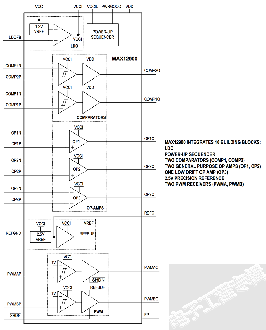 MAX12900_block_diagram.png