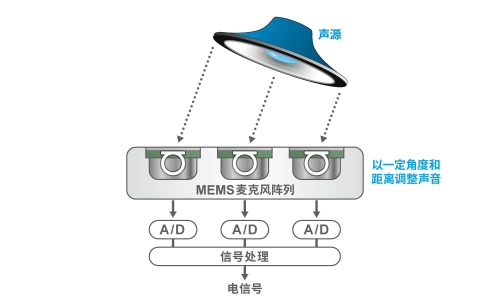 交互式系统